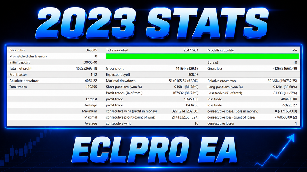 ECLPro EA 15 Days Demo Trial