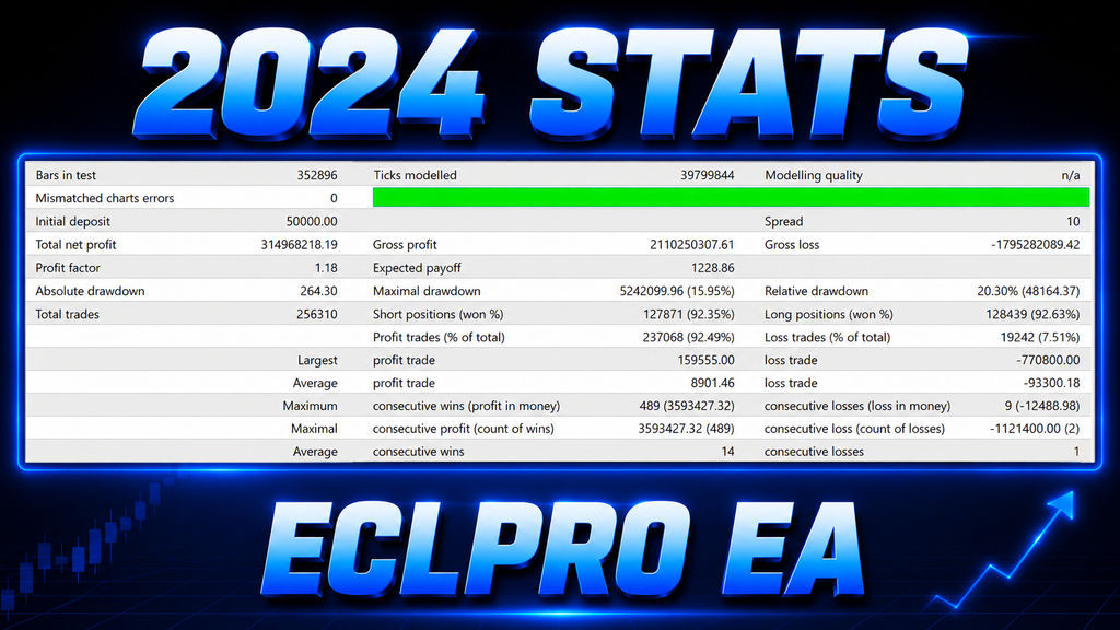 ECLPro EA 15 Days Demo Trial