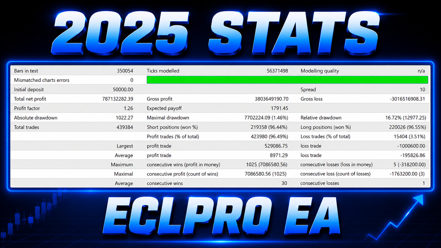 ECLPro EA 15 Days Demo Trial