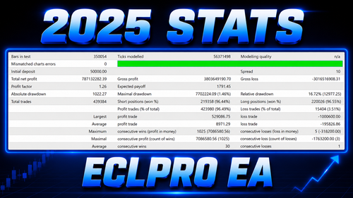 ECLPro EA 15 Days Demo Trial